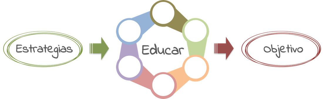 La buena educación de los hijos